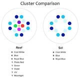 AquaIllumination Hydra 64HD LED Light Fixture