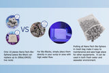 Maxspect Nano-Tech Bio Sphere